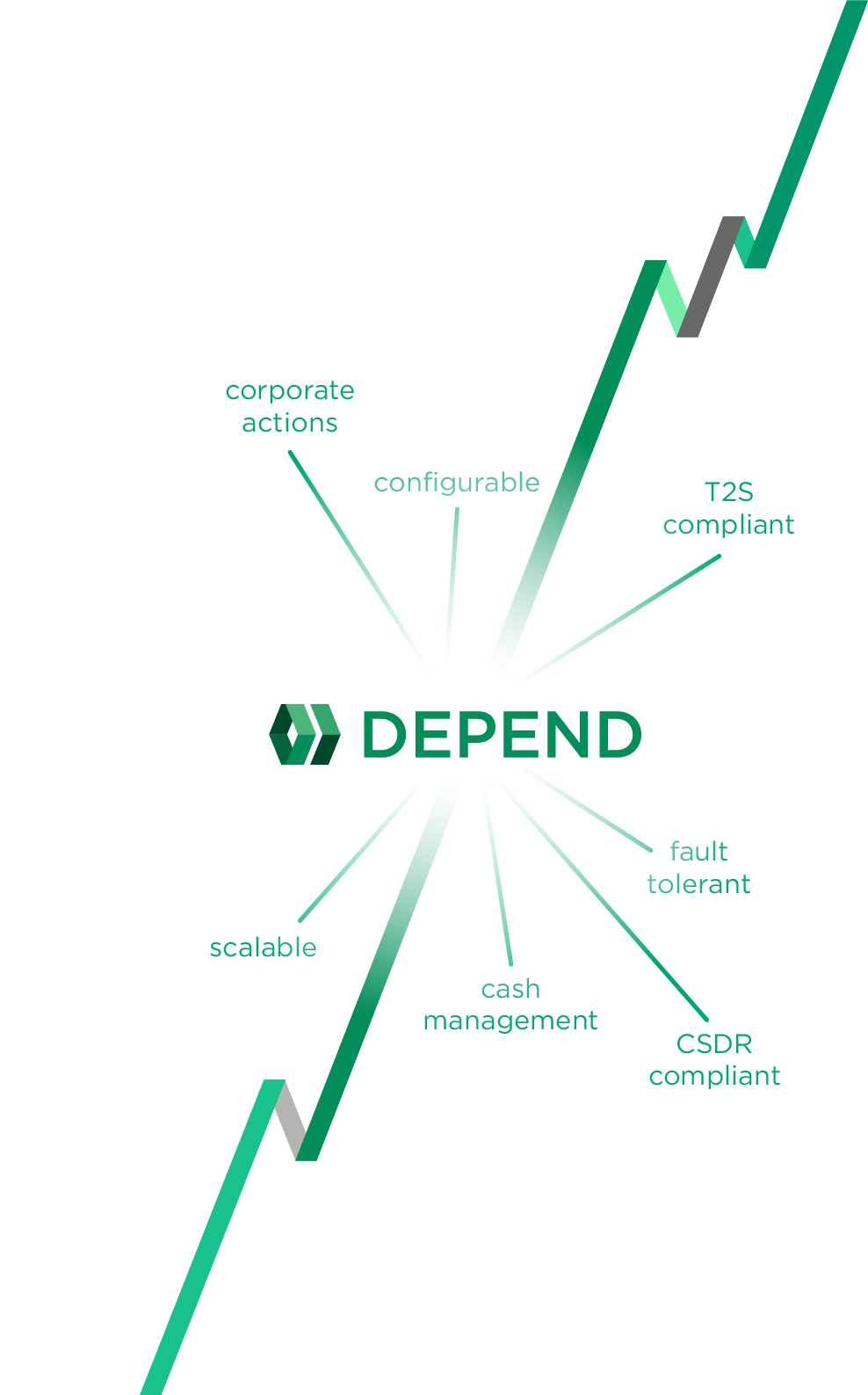 Depend