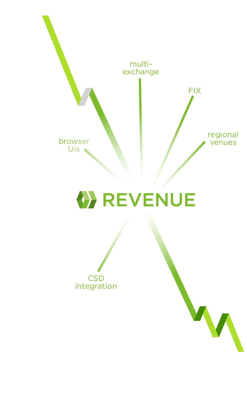 Revenue